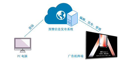 户外数字标牌(图12)