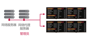 商场导购解决方案