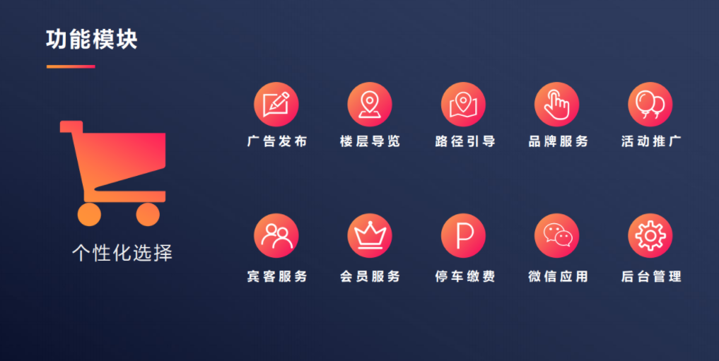图赞智能互动---商超导视导购系统(图1)