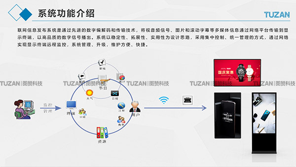 “创意显示，智能未来”(图2)