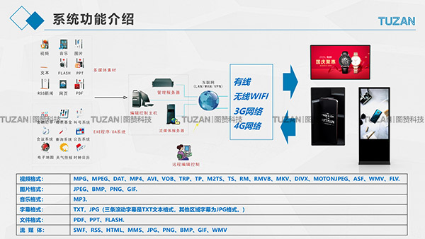 “创意显示，智能未来”(图4)