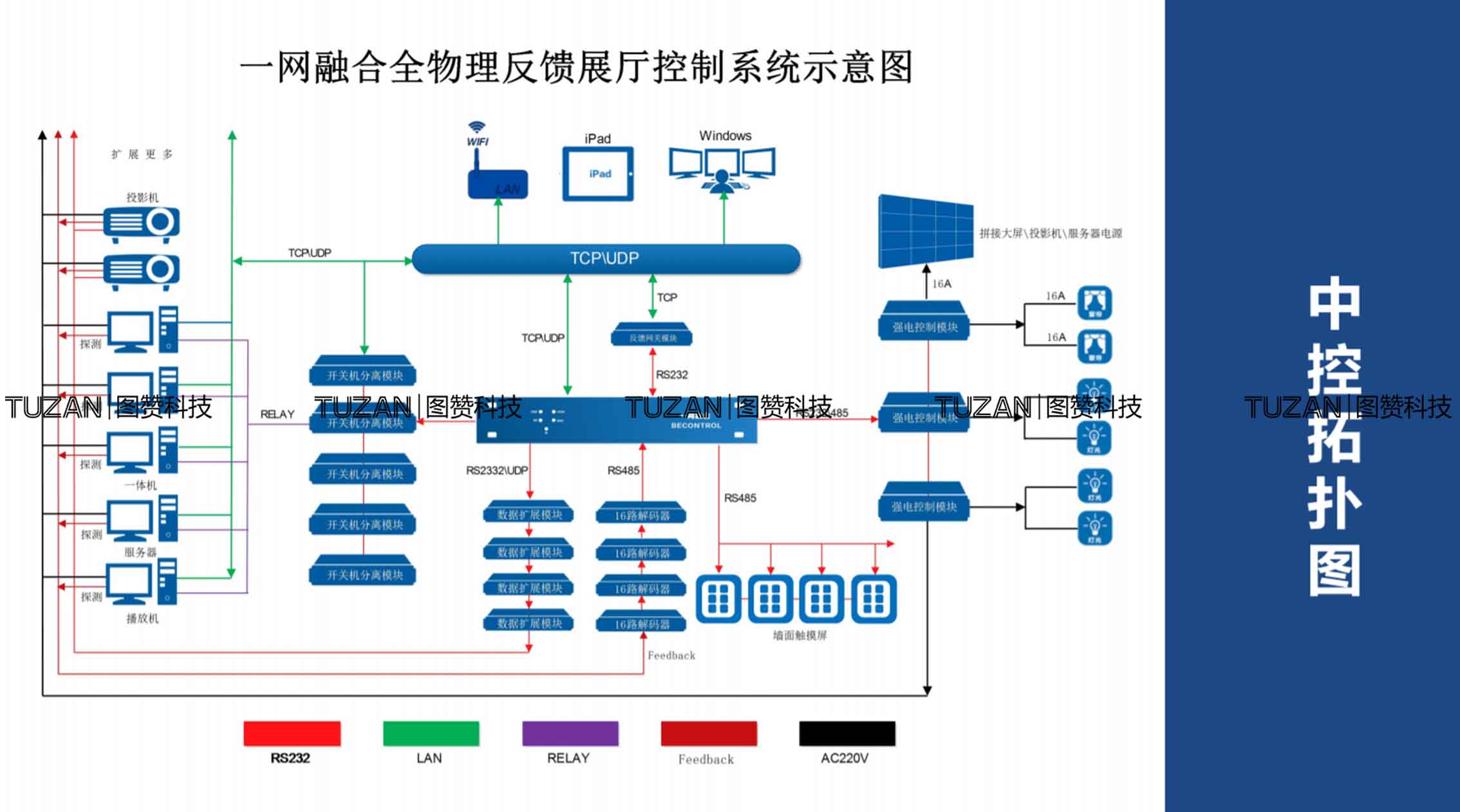 展厅项目你不可无视(图2)