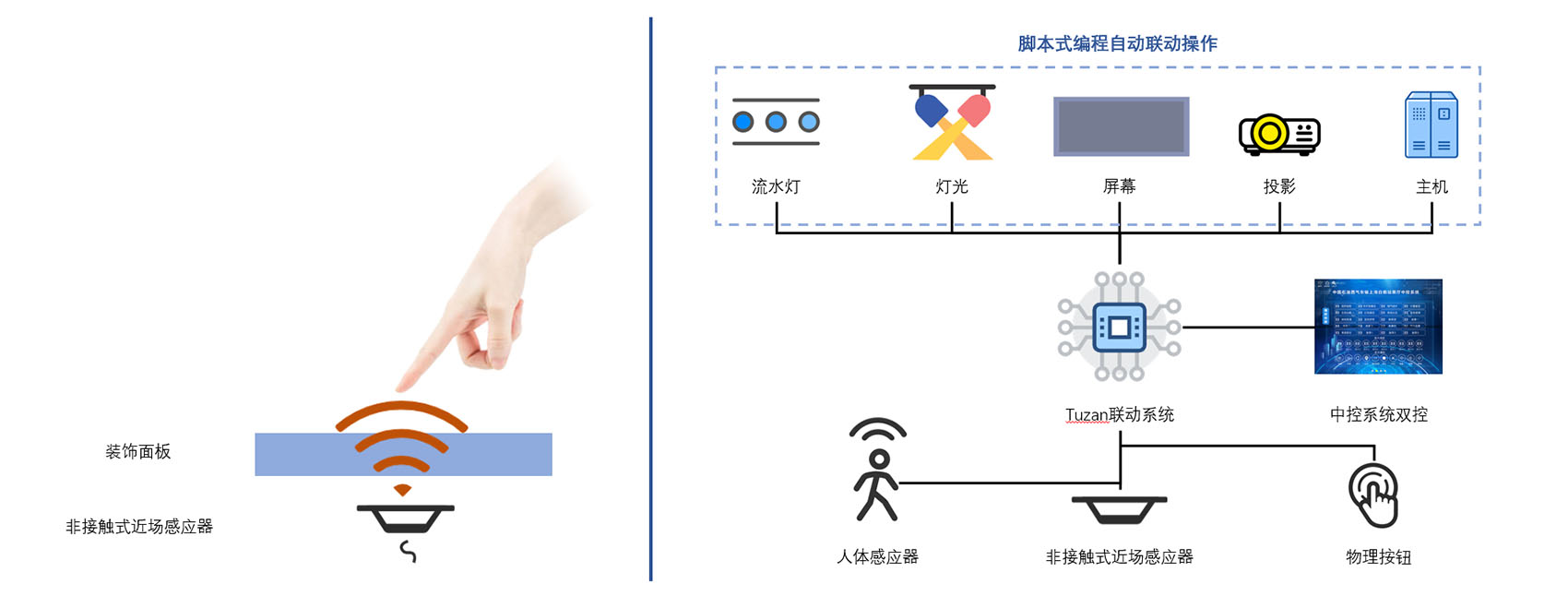 tuzan图赞感应互动系统，在多媒体互动展厅的应用(图2)