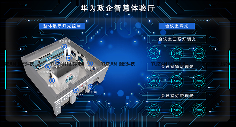 数字展厅中的中控系统