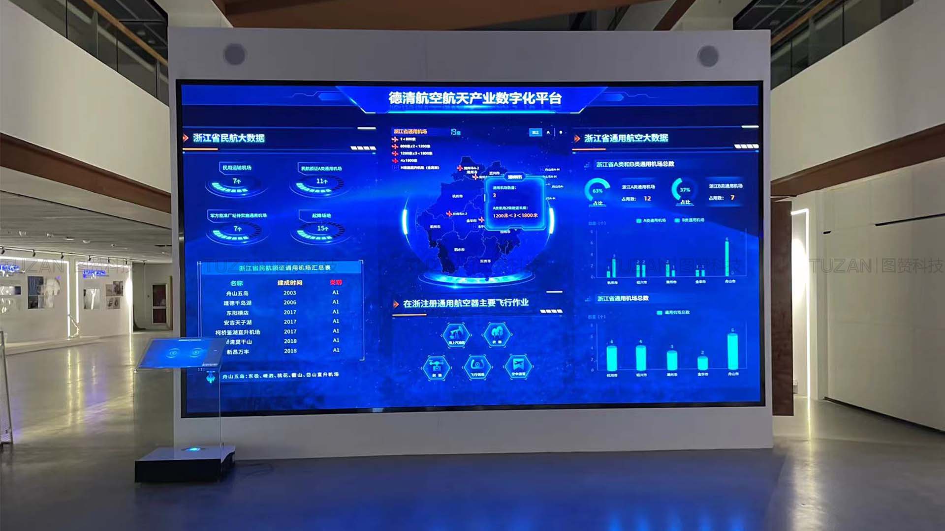多媒体展厅的靓点技术