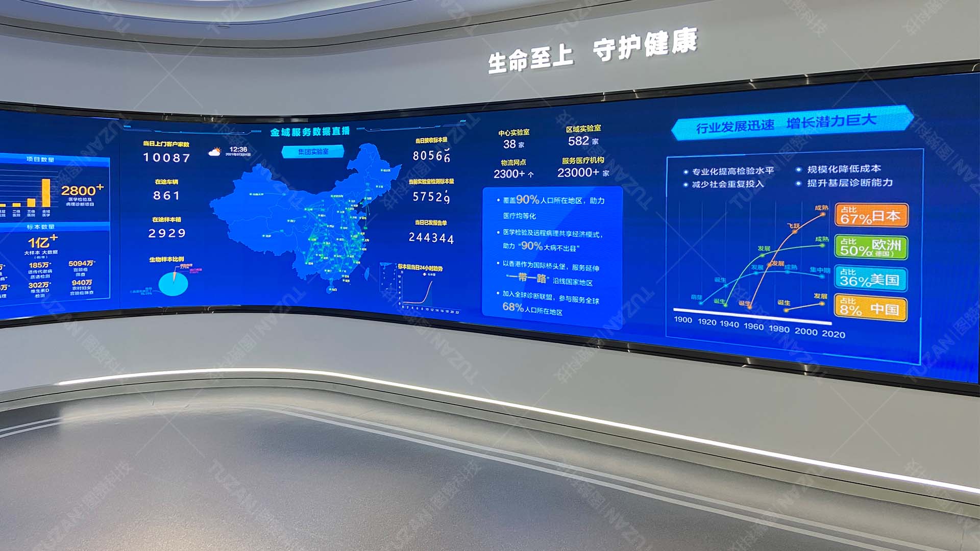 多媒体展厅互动系统，开启无限可能(图4)