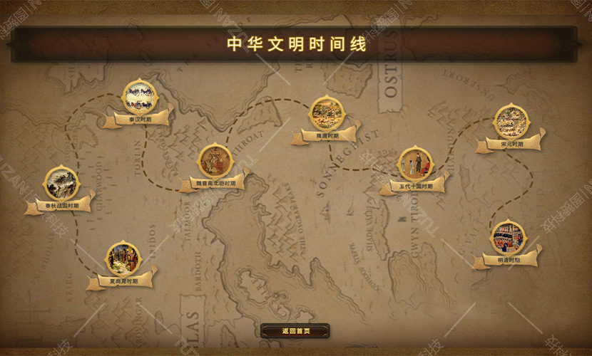 展厅互动联动系统